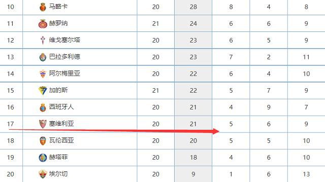 罗梅乌被优素福从身后抢断，扬森禁区内铲射入网，安特卫普2-1巴塞罗那！